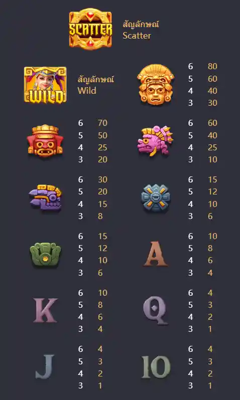 PG-treasures-of-aztec-ทดลองเล่นสล็อต-solo99