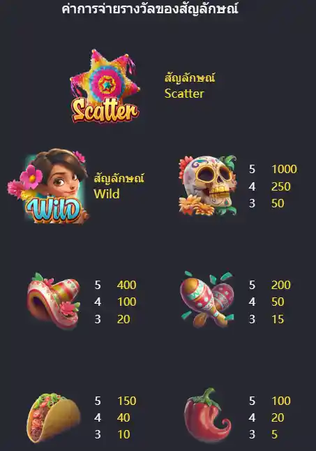 PG-Pinata-wins-ทดลองเล่นสล็อต-solo99