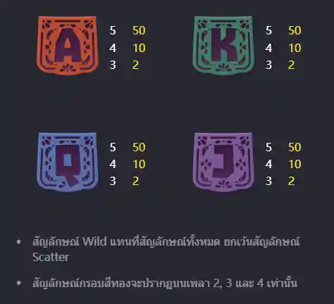 PG-Pinata-wins-ทดลองเล่นสล็อต-solo99